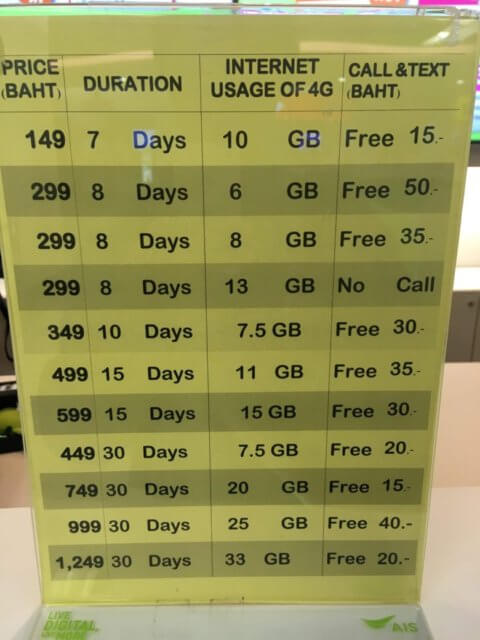 プーケット国際空港SIMカード料金