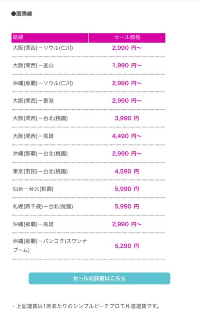 ピーチメルマガ