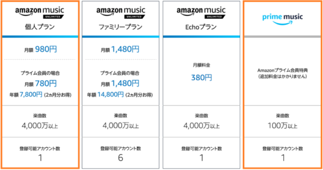 amazon misic unlimitedプラン一覧2