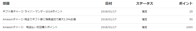 Amazonギフト券チャージ初回購入ポイント