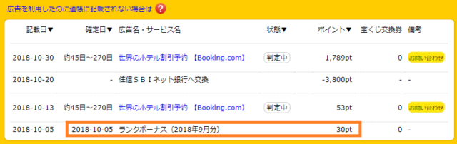 ランクボーナス