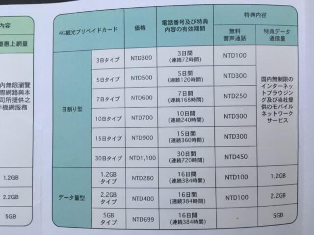 中華電信観光SIMカード