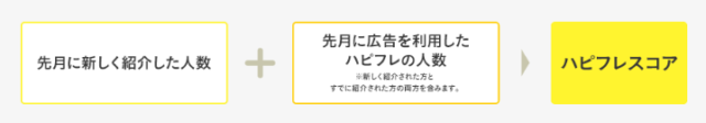 ハピタスハピフレ