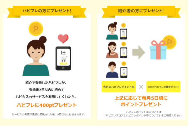 ハピタスハピフレ