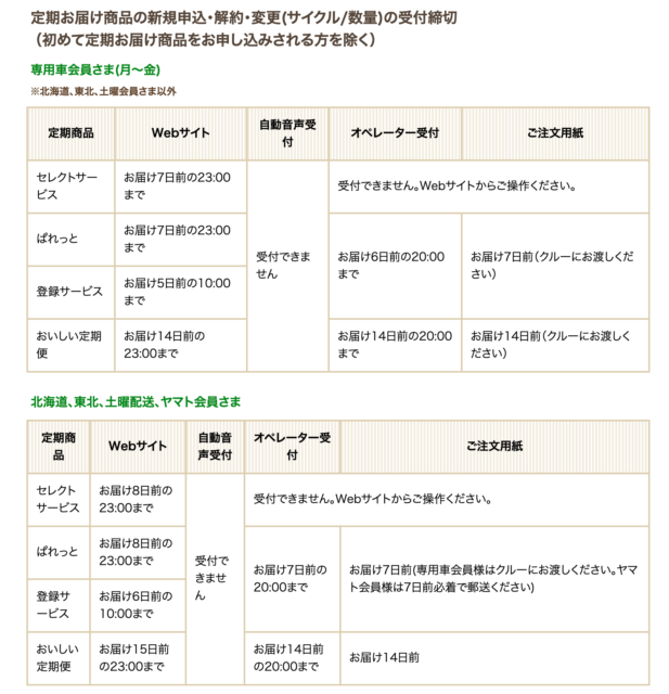 らでぃっしゅぼーや注文締切