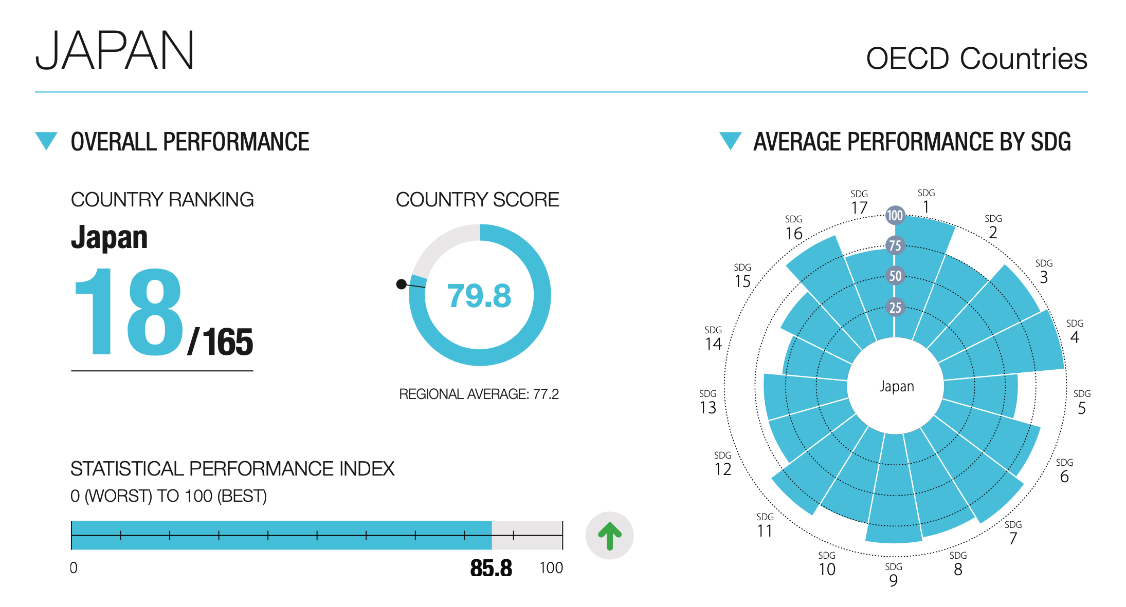 SDGsランキング日本